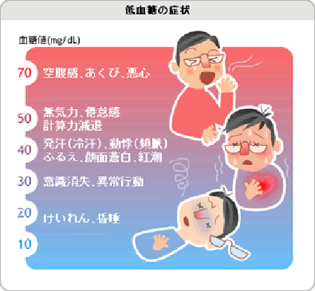 低血糖症状